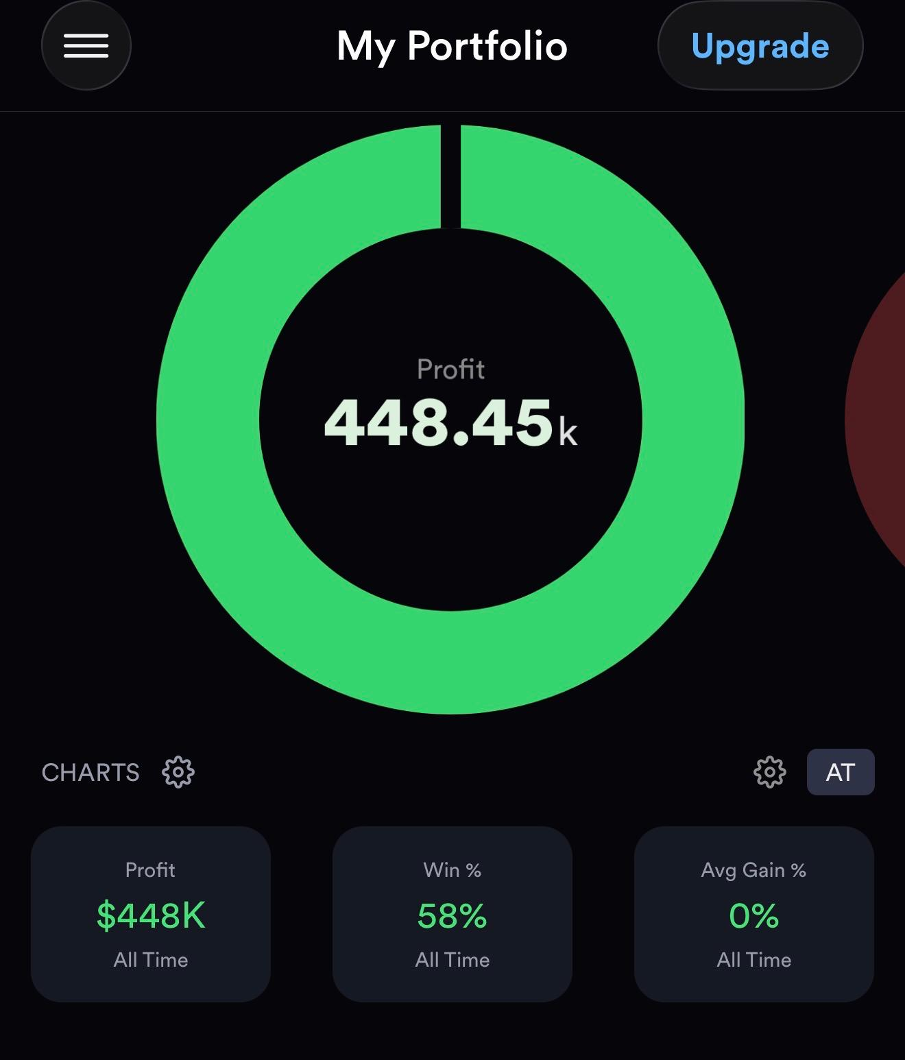 Profit 448.45k