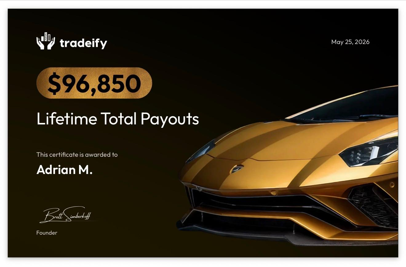 Tradeify 96.850 USD